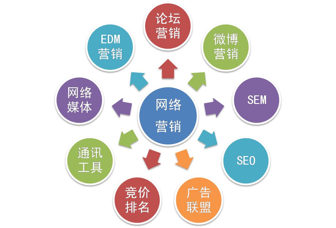 【網(wǎng)絡運營】網(wǎng)絡營銷和網(wǎng)絡運營推廣是一個意思嗎？