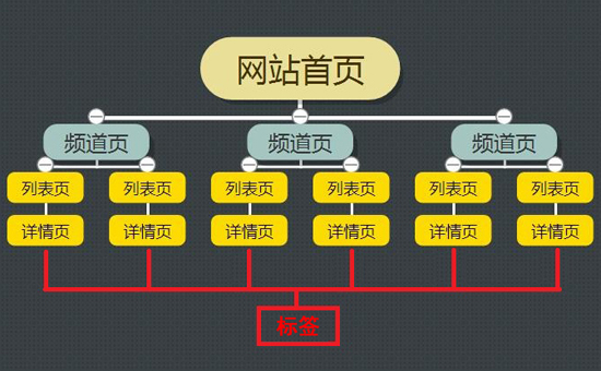 網站優化：提升網站競爭力的必由之路